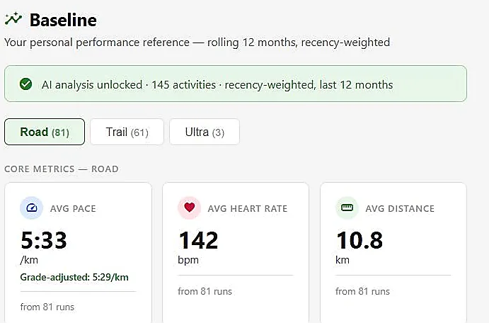 UltraCoach baseline page showing grade-adjusted pace and other core metrics